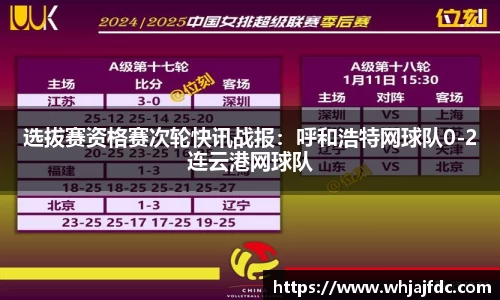 选拔赛资格赛次轮快讯战报：呼和浩特网球队0-2连云港网球队